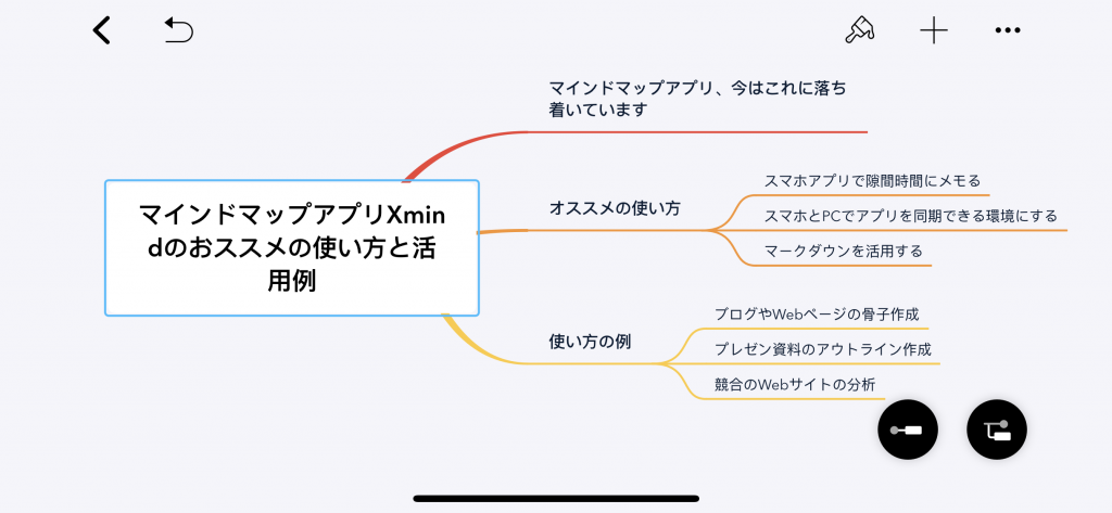 マインドマップアプリxmindのおススメの使い方と活用例 リバイバル通信 西荻窪の経営 起業アドバイザー