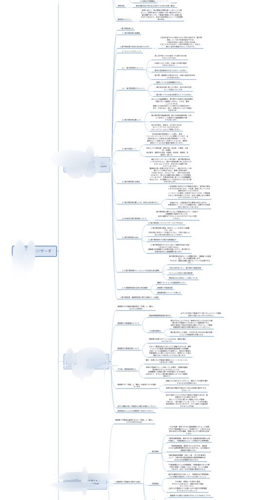 マインドマップアプリxmindのおススメの使い方と活用例 リバイバル通信 西荻窪の経営 起業アドバイザー